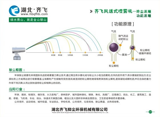 齐飞风送式喷雾机--除尘原理--功能原理